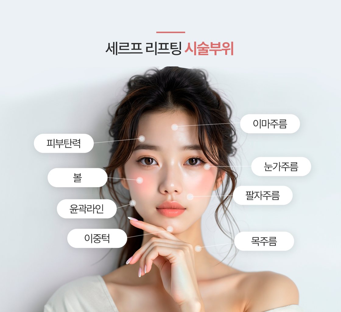 세르프 리프팅 시술 부위 — 이마주름·눈가주름·팔자주름·볼·윤곽라인·이중턱·목주름·피부탄력